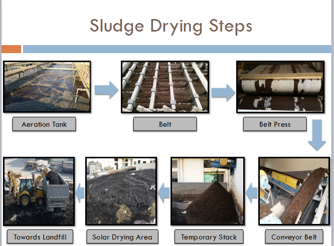 textile sludge disposal step 