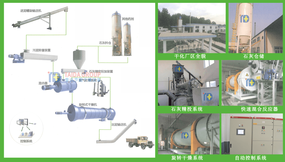 sludge adding/plus calcium alkaline stabilization process