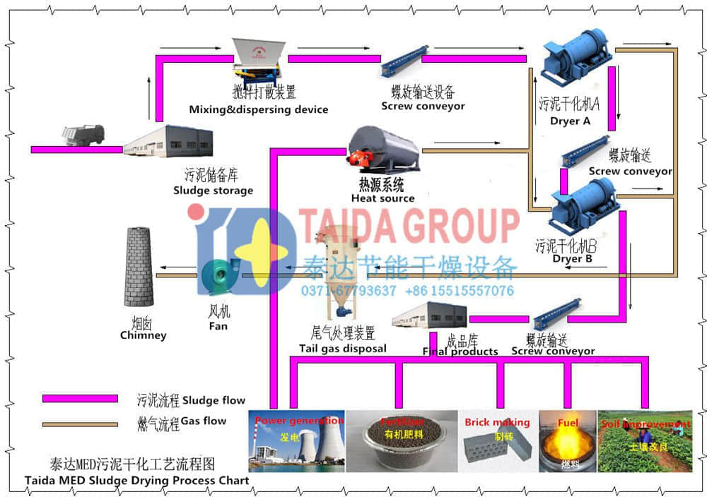sludge dryer manufacturer in china