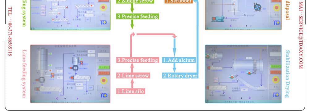 sluge stabilization alkaline drying line