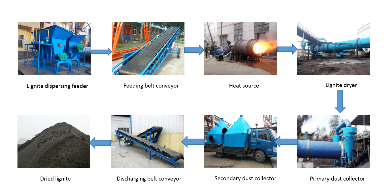 lignite dryer